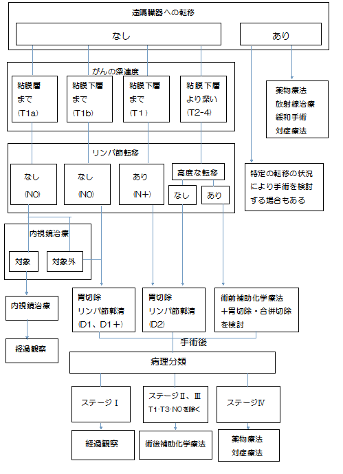 胃切除後の介護食とは？