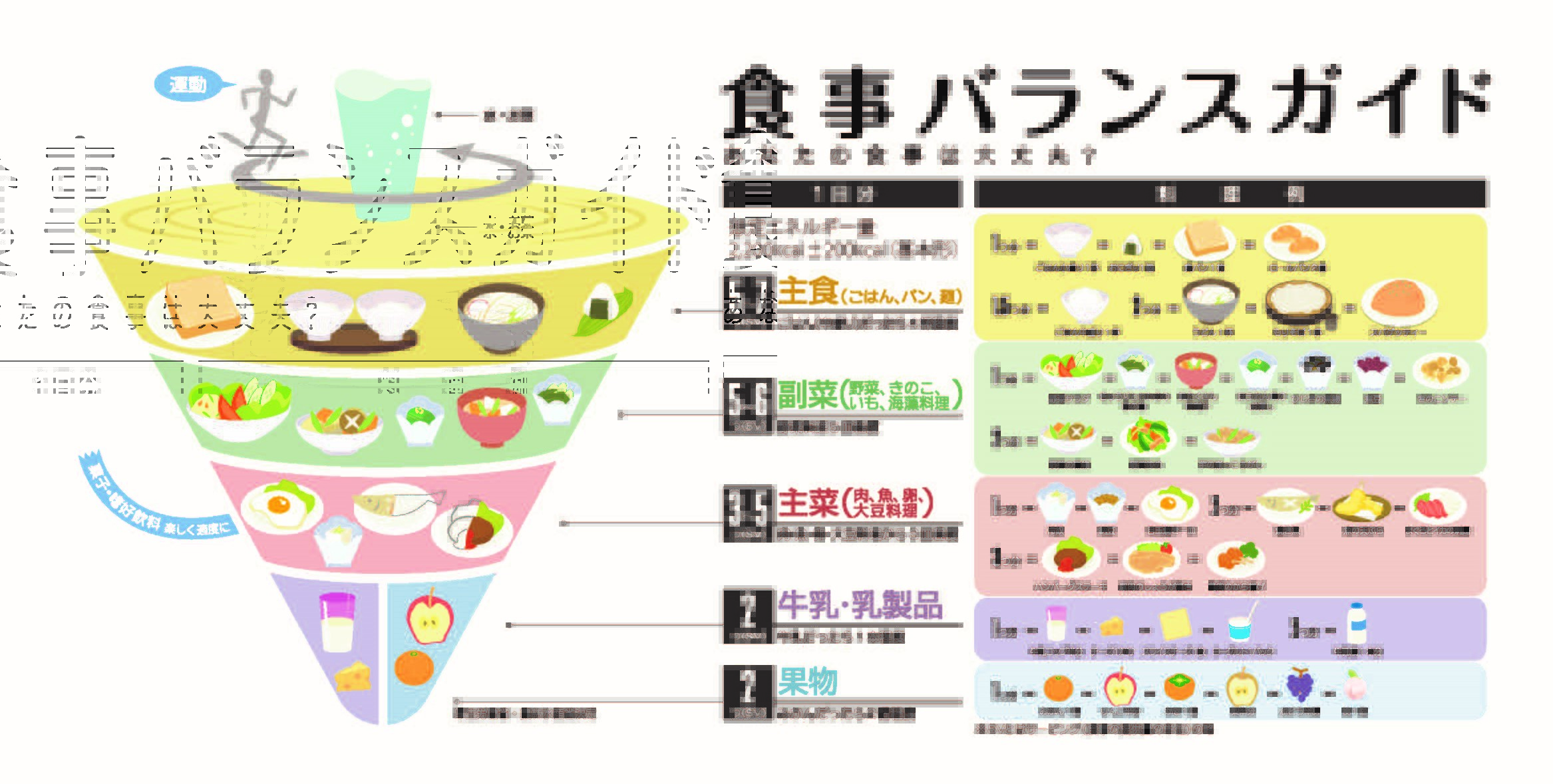 食事バランスガイド