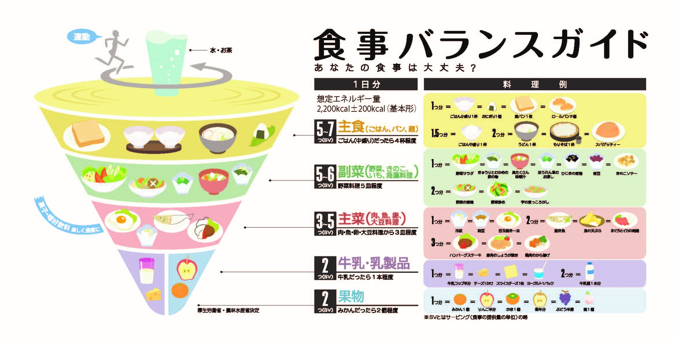 食 養生 と は