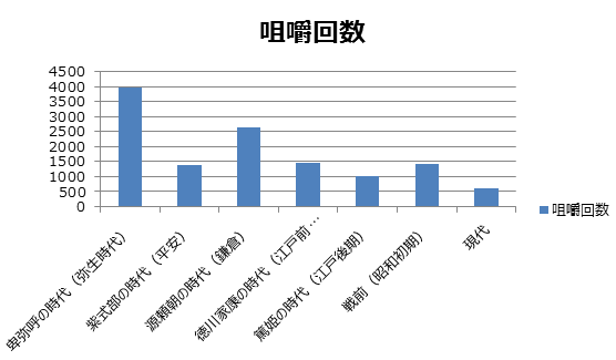 よく噛んで食べる　忘れられた究極の健康法