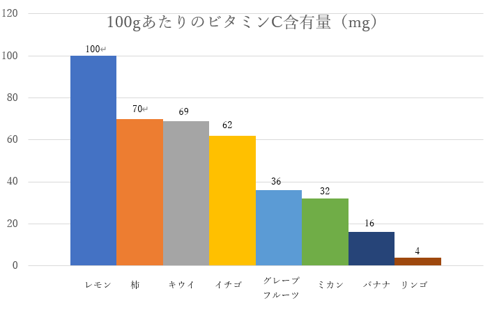 簡単！栄養andカロリー計算