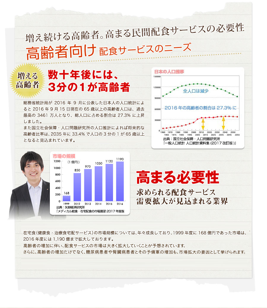 増える高齢者・今、求められる民間配食サービス