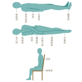 高齢者の褥瘡（じょくそう）予防と栄養について